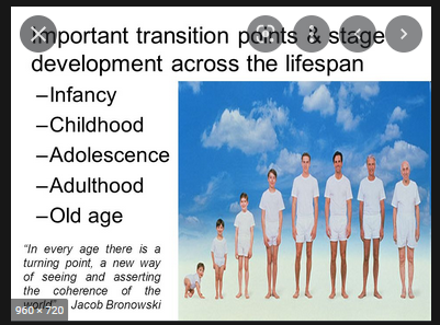Human Growth and Life-Span Development (Adulthood to Old  Age)